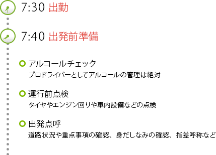 7:30出勤 7:40出発前準備 アルコールチェック：プロドライバーとしてアルコールの管理は絶対　運行前点検：タイヤやエンジン回りや車内設備などの点検　出発点呼：道路状況や重点事項の確認、身だしなみの確認、指差呼称など