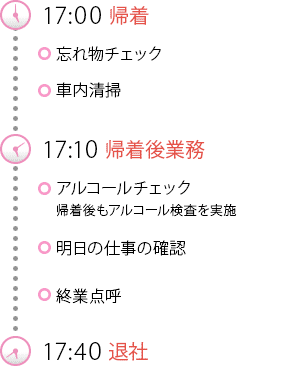 17:00帰着 忘れ物チェック、車内清掃　17:10帰着後業務　アルコールチェック：帰着後もアルコール検査を実施、明日の仕事の確認、終業点呼　17:40退社