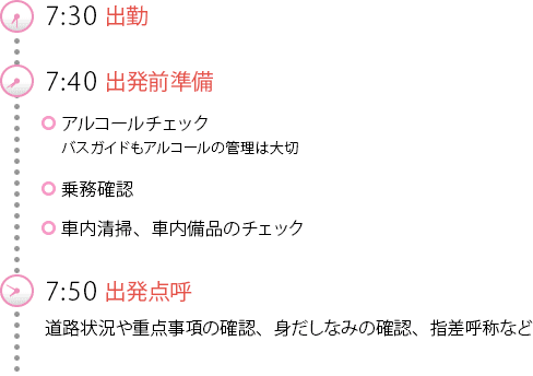 7:30出勤 7:40出発前準備 アルコールチェック：バスガイドもアルコールの管理は大切　乗務確認：車内清掃、車内備品のチェック　7:50出発点呼 道路状況や重点事項の確認、身だしなみの確認、指差呼称など