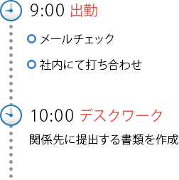 9:00出勤：メールチェック：社内にて打ち合わせ　10:00デスクワーク：関係先に提出する書類を作成