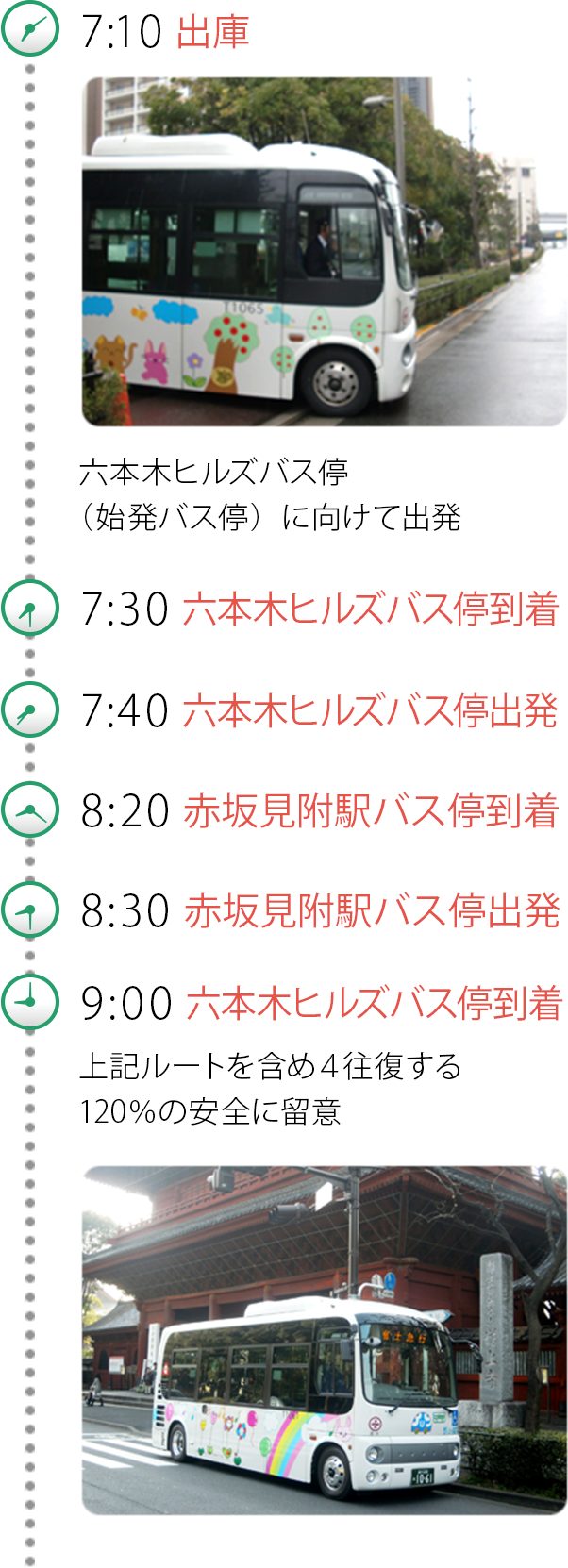 12:00~13:00休憩所にて休憩 14:40六本木ヒルズバス停到着　運転士交替 他ダイヤバスに便乗して車庫に戻る 15:40帰着 アルコールチェック 乗務記録の提出 明日の仕事の確認 終業点呼 15:50退社
