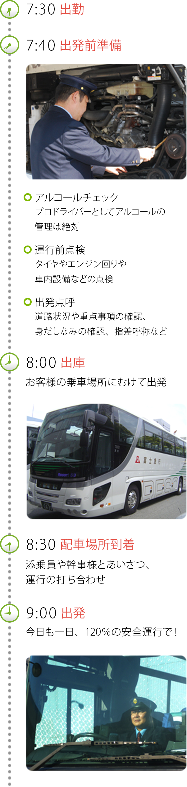 7:30出勤 7:40出発前準備 アルコールチェック プロドライバーとしてアルコールの管理は絶対 運行前点検 タイヤやエンジン回りや車内設備などの点検 出発点呼 道路状況や重点事項の確認、身だしなみの確認、指差呼称など 8:00出庫 お客様の乗車場所にむけて出発 8:30配車場所到着添乗員や幹事様とあいさつ、
運行の打ち合わせ 9:00出発 今日も一日、120％の安全運行で！