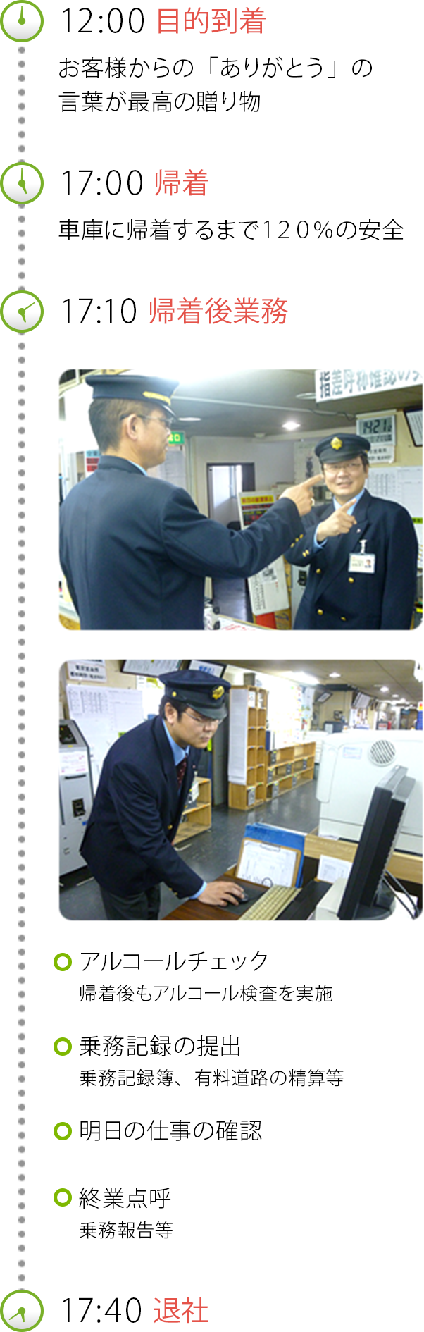 12:00目的到着 お客様からの「ありがとう」の言葉が最高の贈り物 17:00帰着 車庫に帰着するまで１２０％の安全 17:10帰着後業務 アルコールチェック 帰着後もアルコール検査を実施 乗務記録の提出 乗務記録簿、有料道路の精算等 明日の仕事の確認 終業点呼 乗務報告等 17:40退社